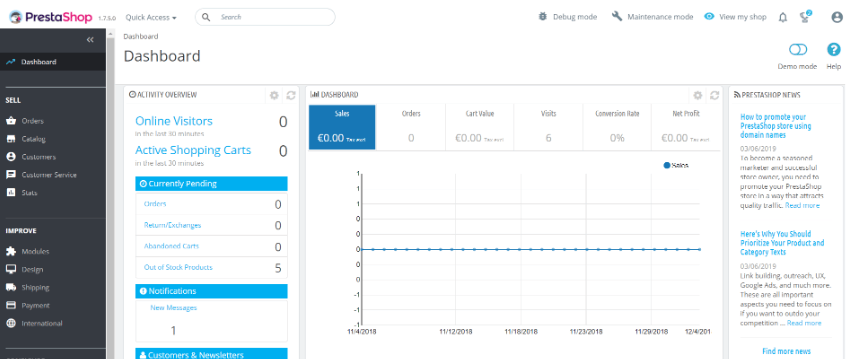 presta dashboard