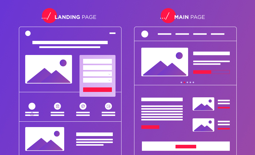 Difference between main page and landing page