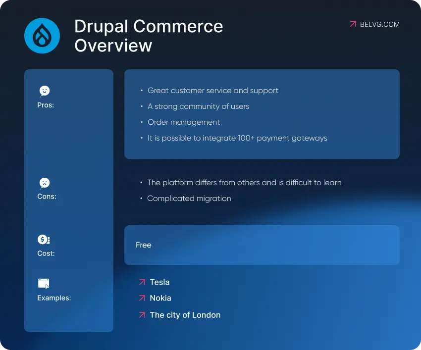 Drupal Commerce Overview