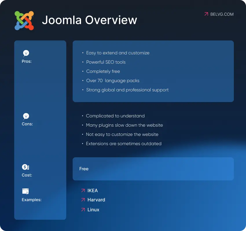 Joomla Overview