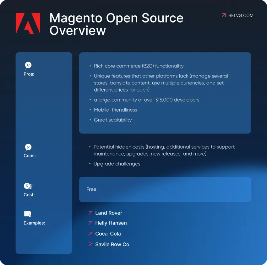 Magento Open Source Overview