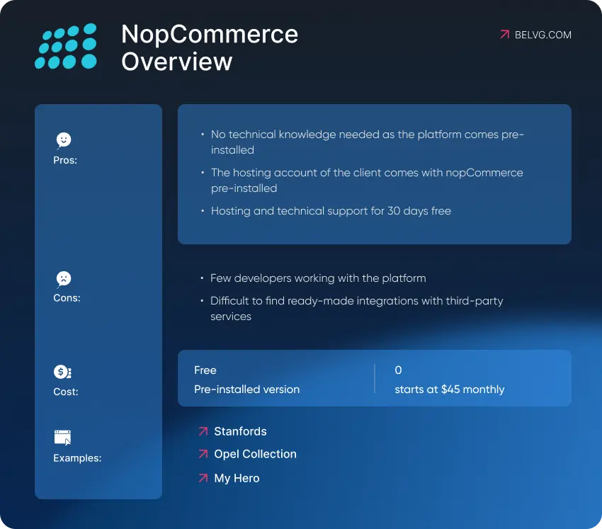 NopCommerce Overview
