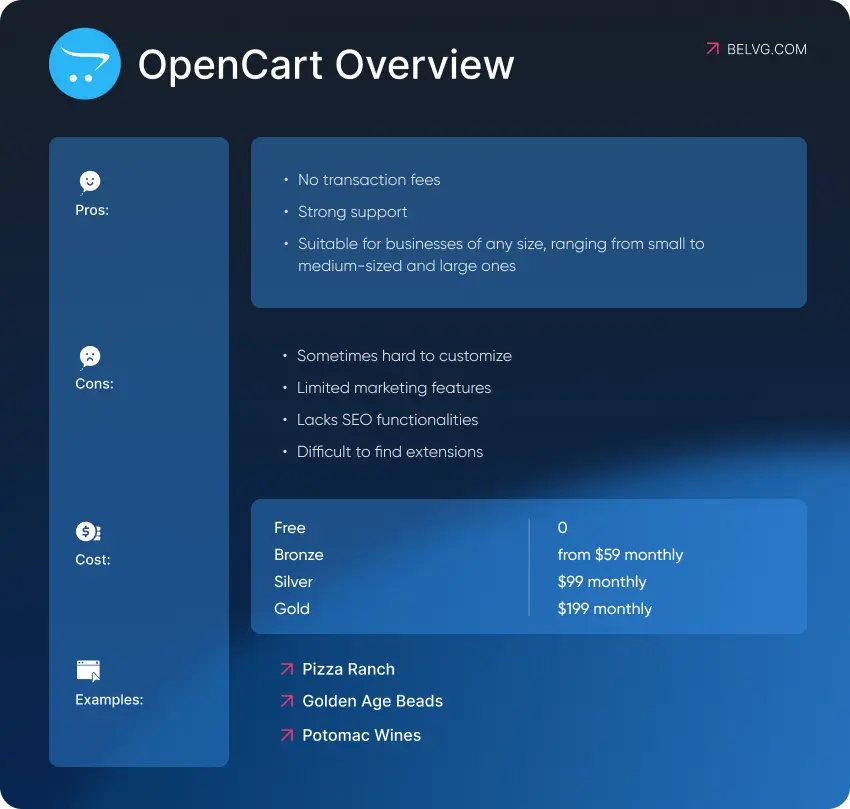 OpenCart Overview