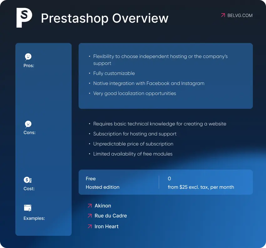 Prestashop Overview