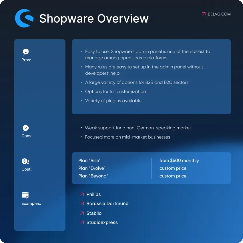 Shopware Overview