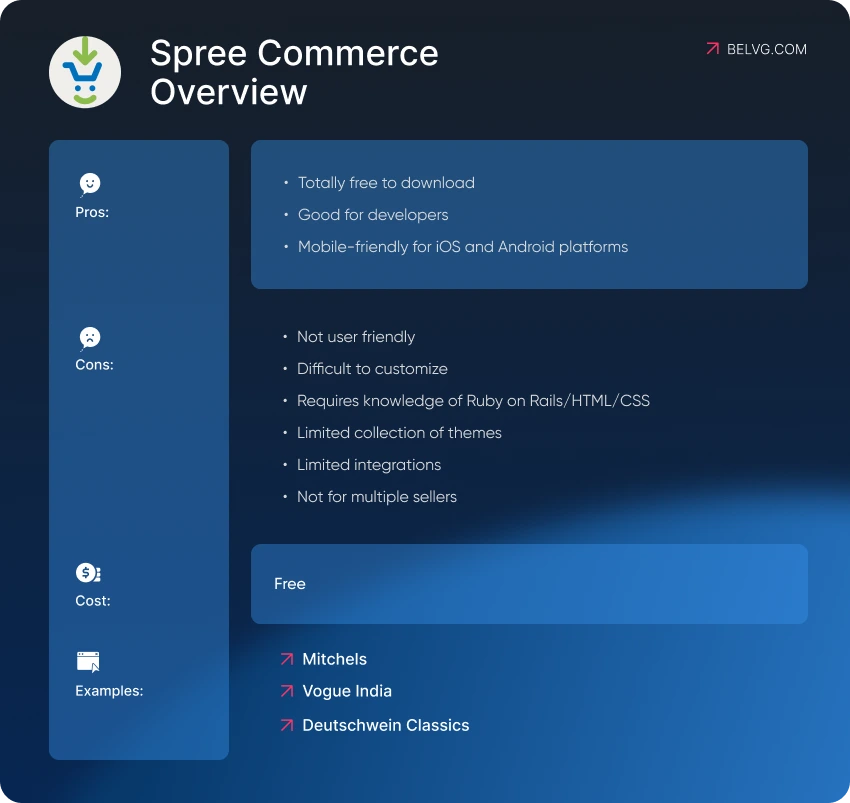 Spree Commerce Overview