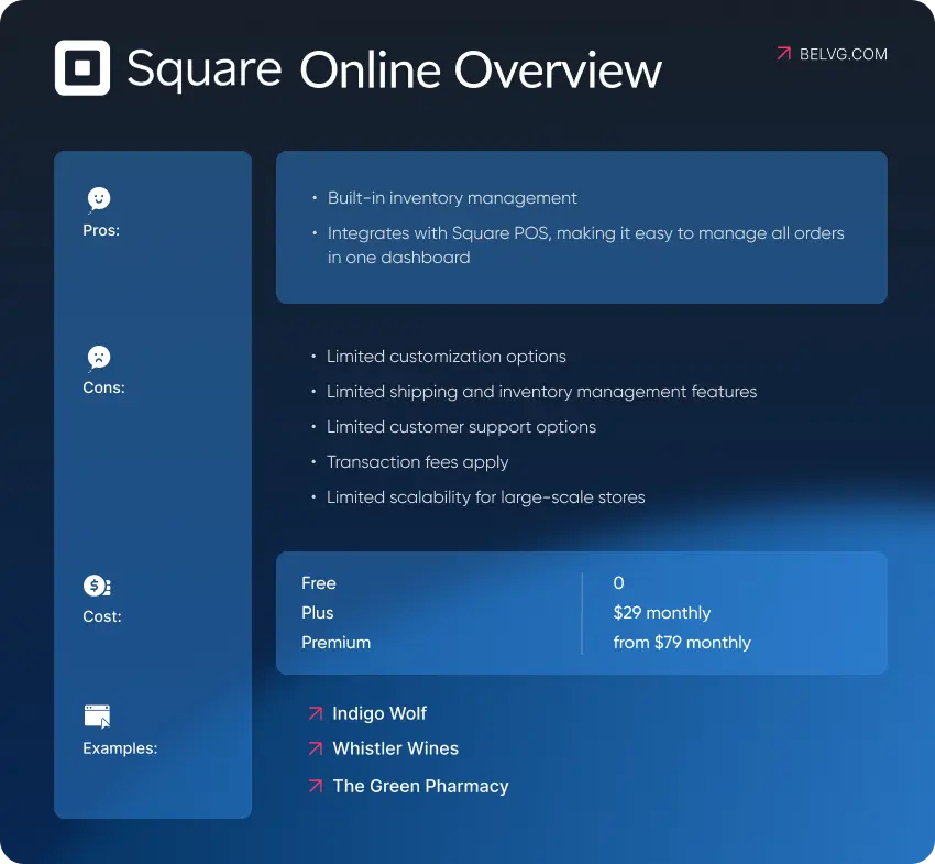 Square Online Overview