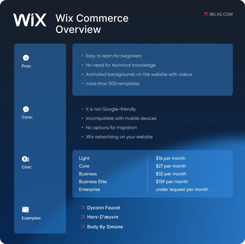 Wix Commerce Overview
