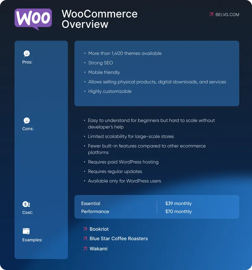 WooCommerce Overview