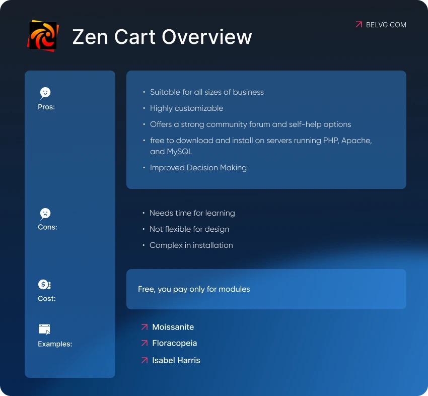 Zen Cart Overview
