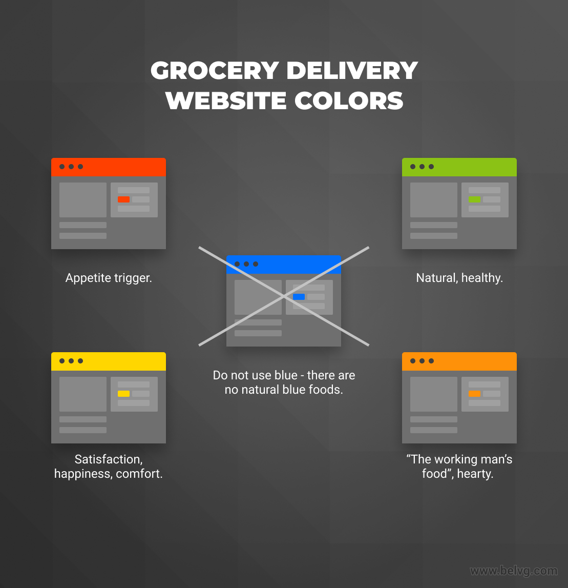 Grocery delivery website colors_BelVG infographics