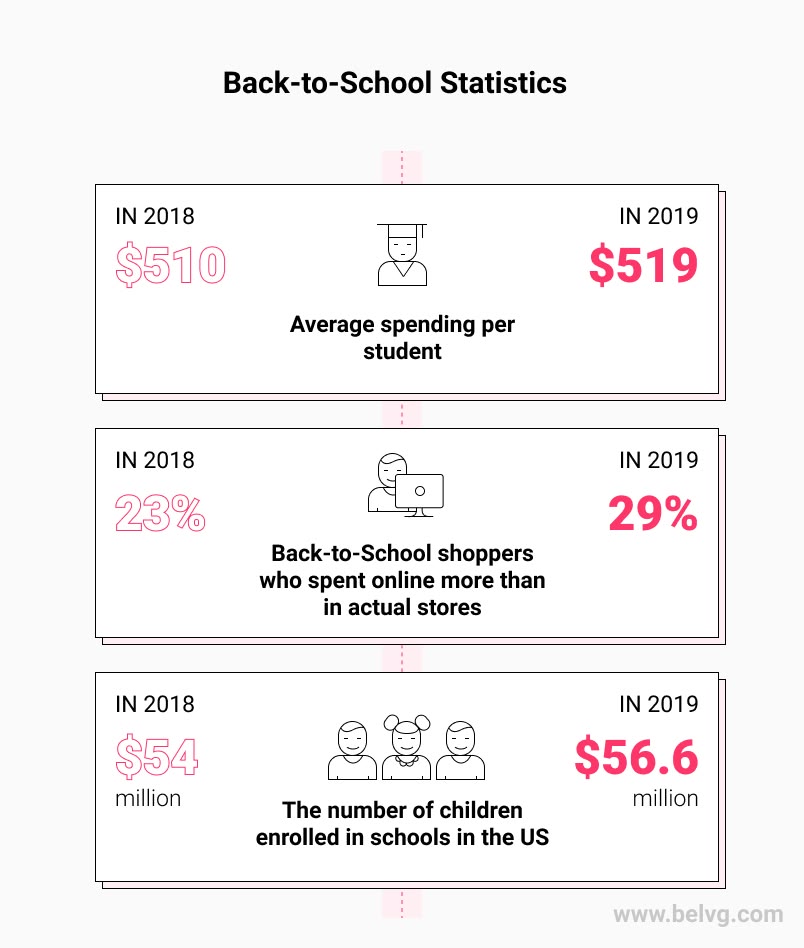Back to School Statistics BelVG
