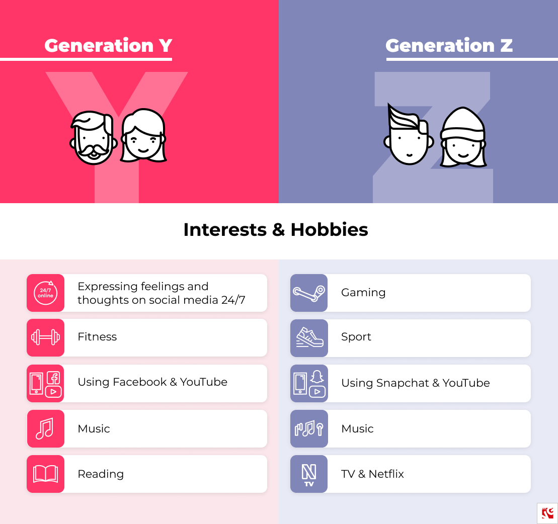 Generate interest. Поколение y. Generation y.