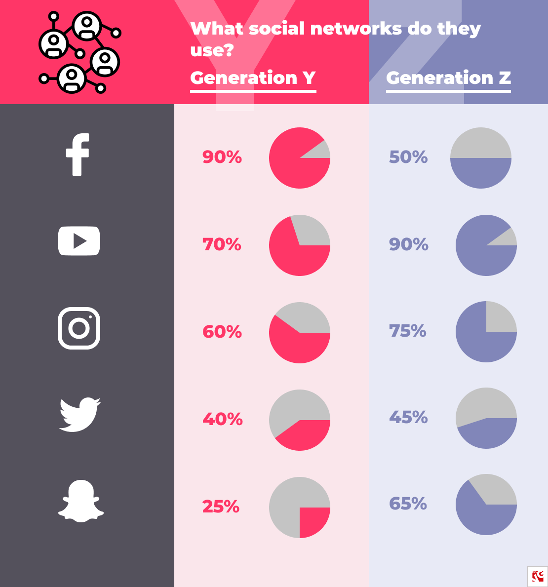 Generation Y Vs Z How Do They Shop Online Belvg Blog