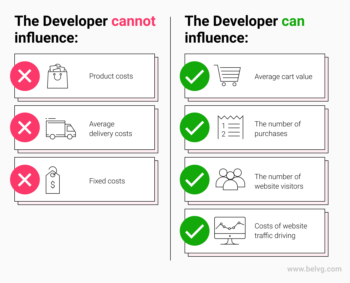 What can developers influence - belvg - infographic