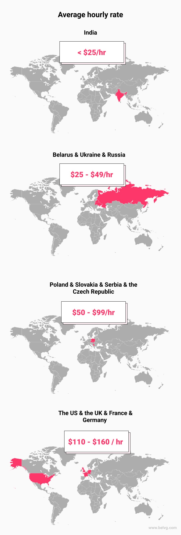 developers from different countries belvg - infographic