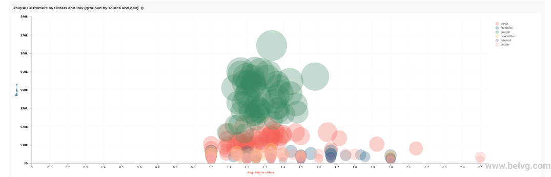 magento business intelligence