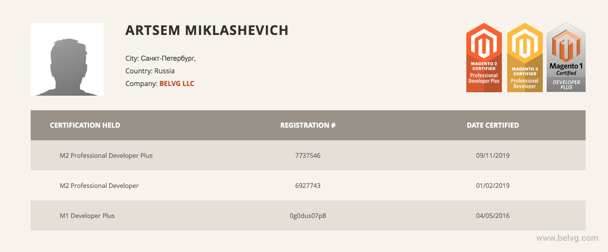 artsem miklashevich cetification profile