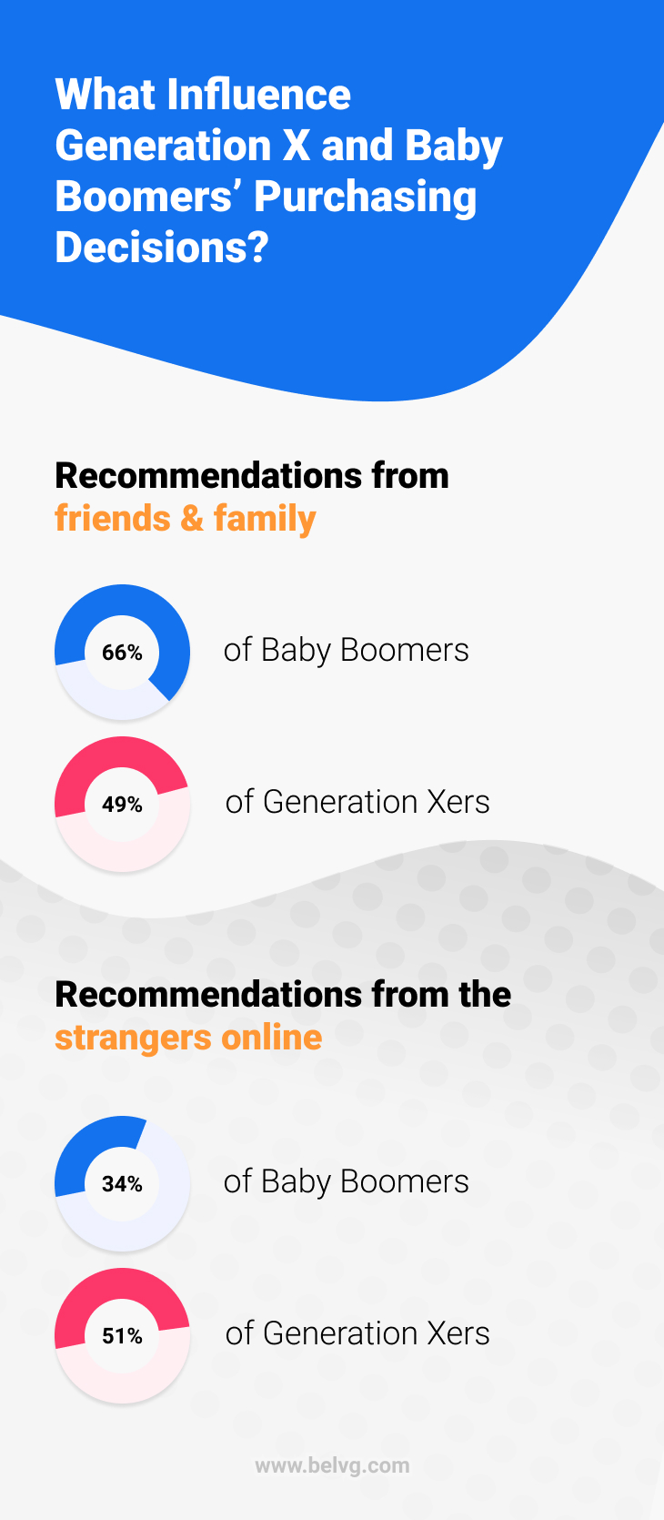 generation X baby boomers