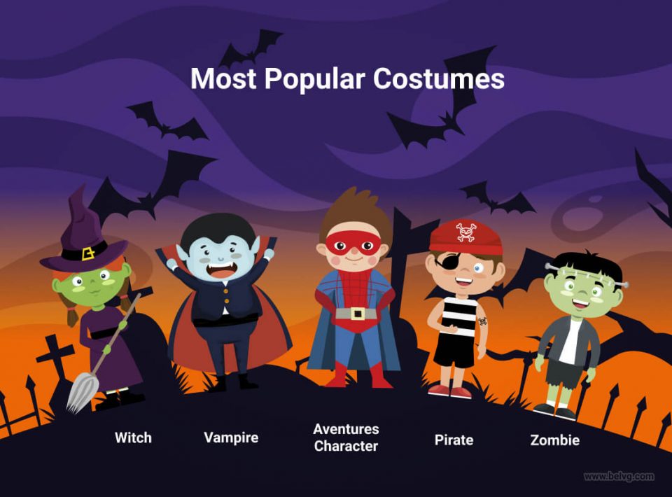 Top Halloween Marketing Ideas for Online Stores | BelVG Blog