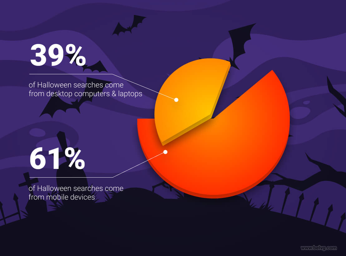 halloween marketing tips