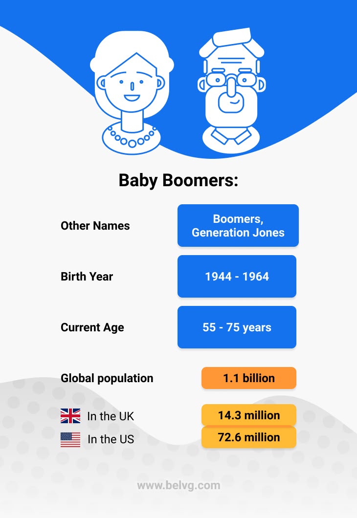 How to Market to Baby Boomers & Generation X Customers Baby Boomers - article BelVG