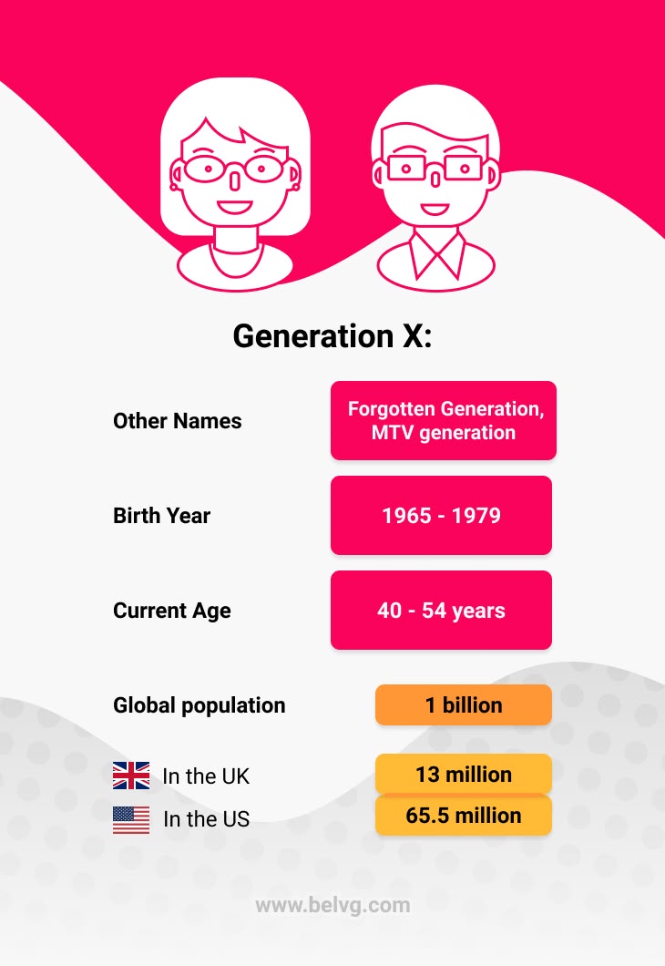 How to Market to Baby Boomers & Generation X Customers Gen X - article BelVG
