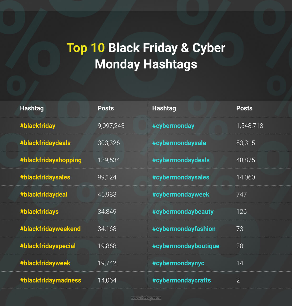 Black Friday & Cyber Monday - hashtags