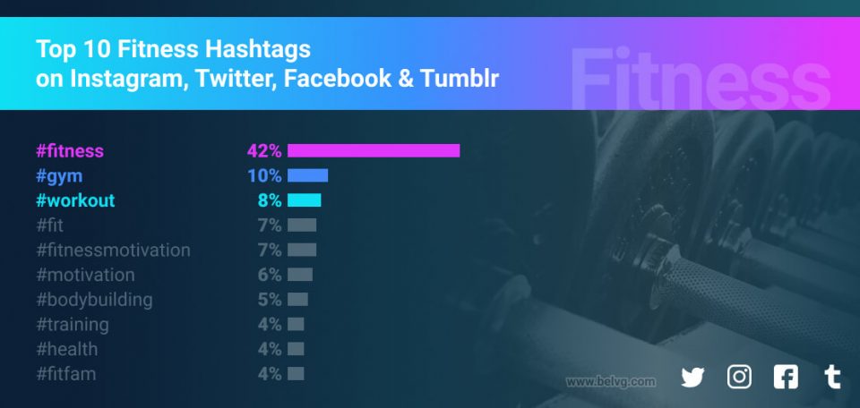 How to Use Hashtags for Business | BelVG Blog