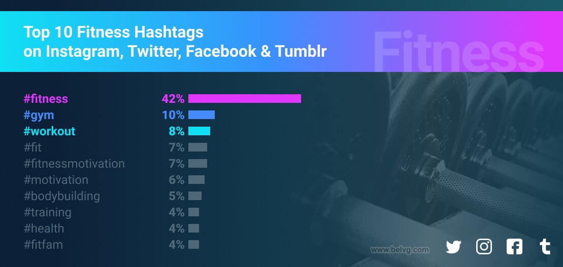 top fitness hashtags