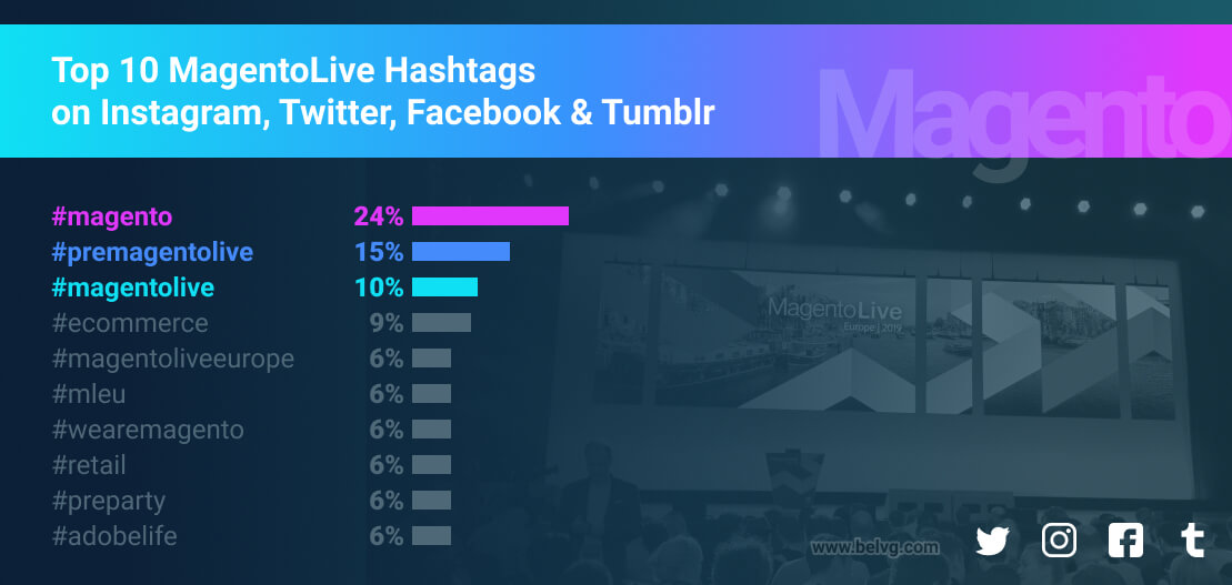 top magentolive hashtags