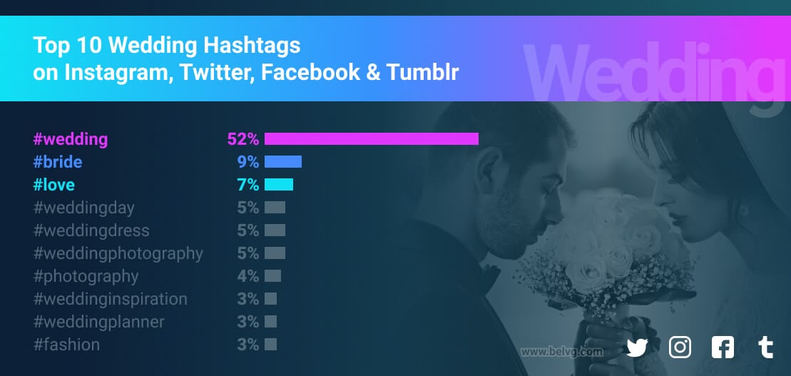 top wedding hashtags
