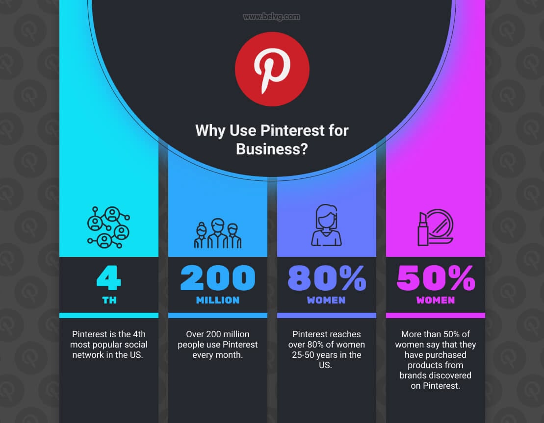 How to Use Pinterest for Business Why Use Pinterest for Business
