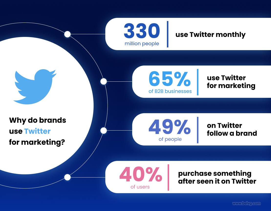 twitter marketing statistics