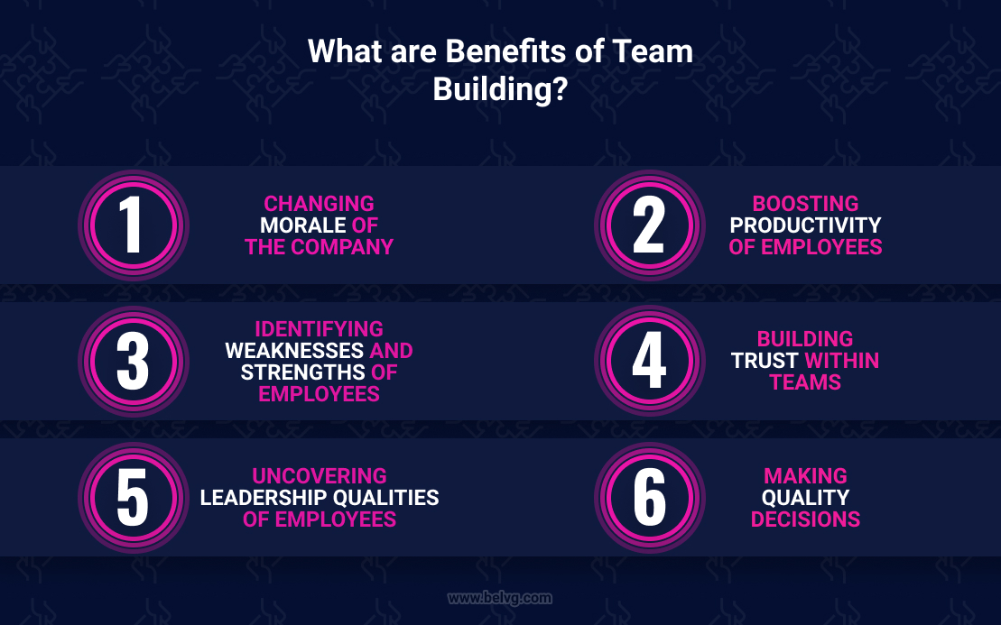 why do you need team building