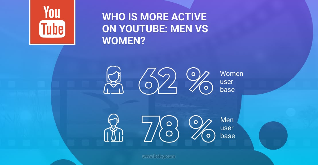How to Make Money on YouTube making-money-on-youtube-stats