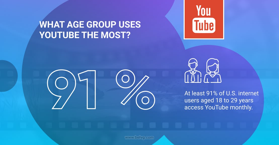 money-on-youtube-statistics