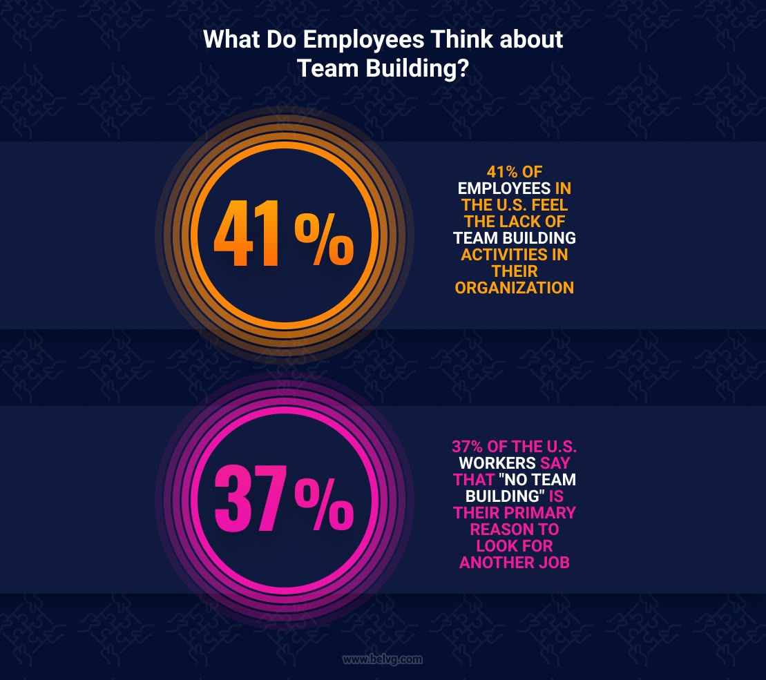 why you need team building statistics