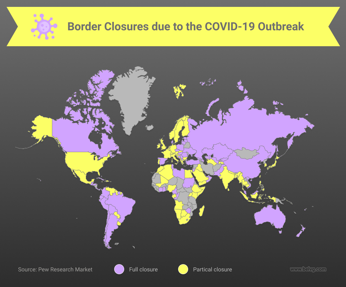 border closures covid-19 global impact