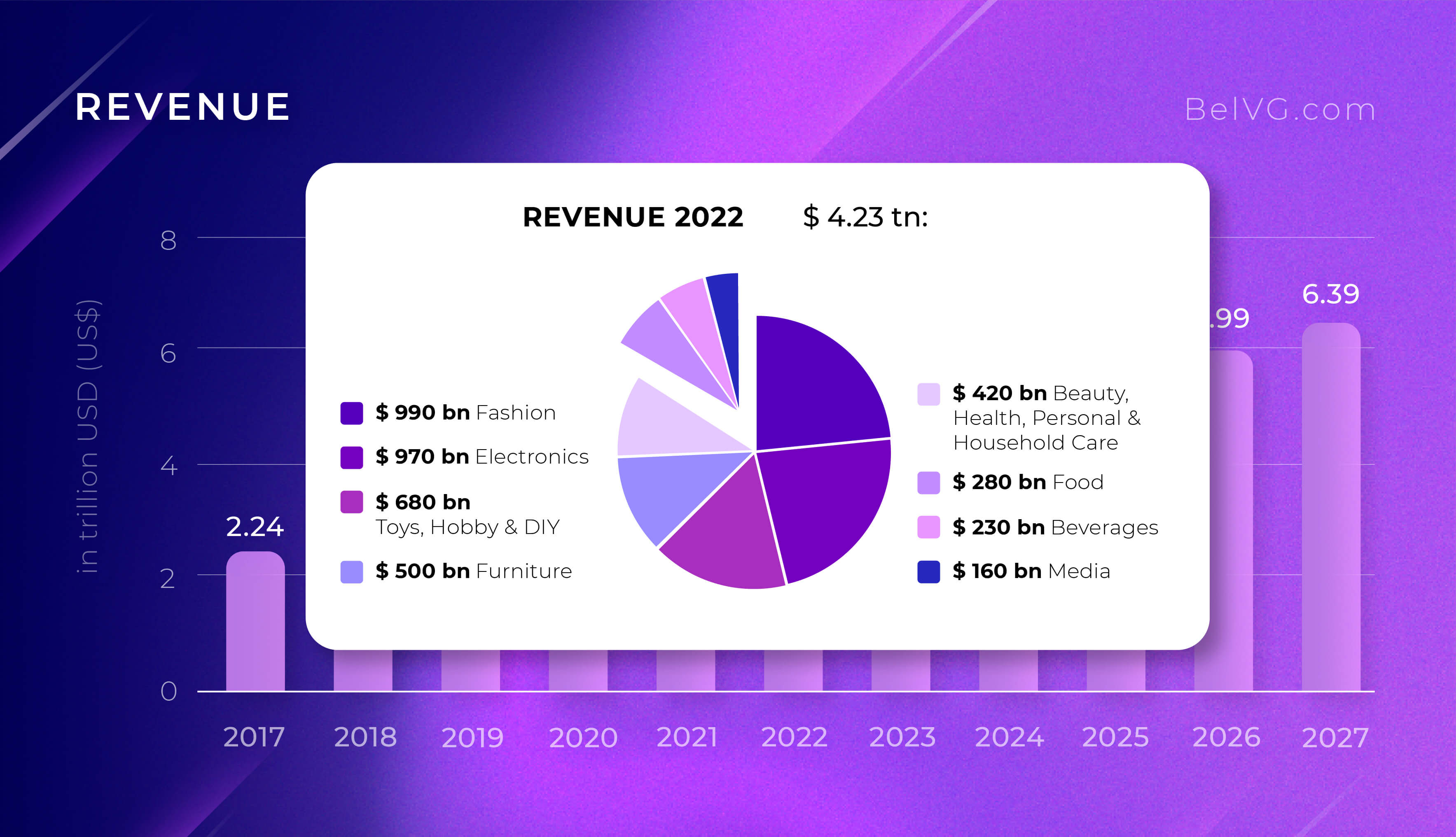 Why Open an Online Business in 2026: Advantages of Ecommerce Ecommerce Advantages and Disadvantages Statistics