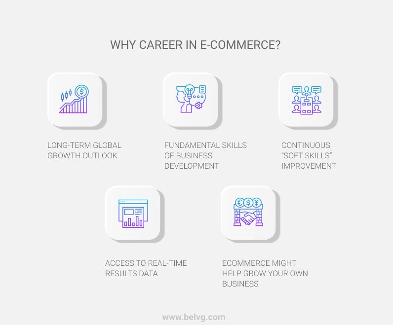 best ecommerce jobs