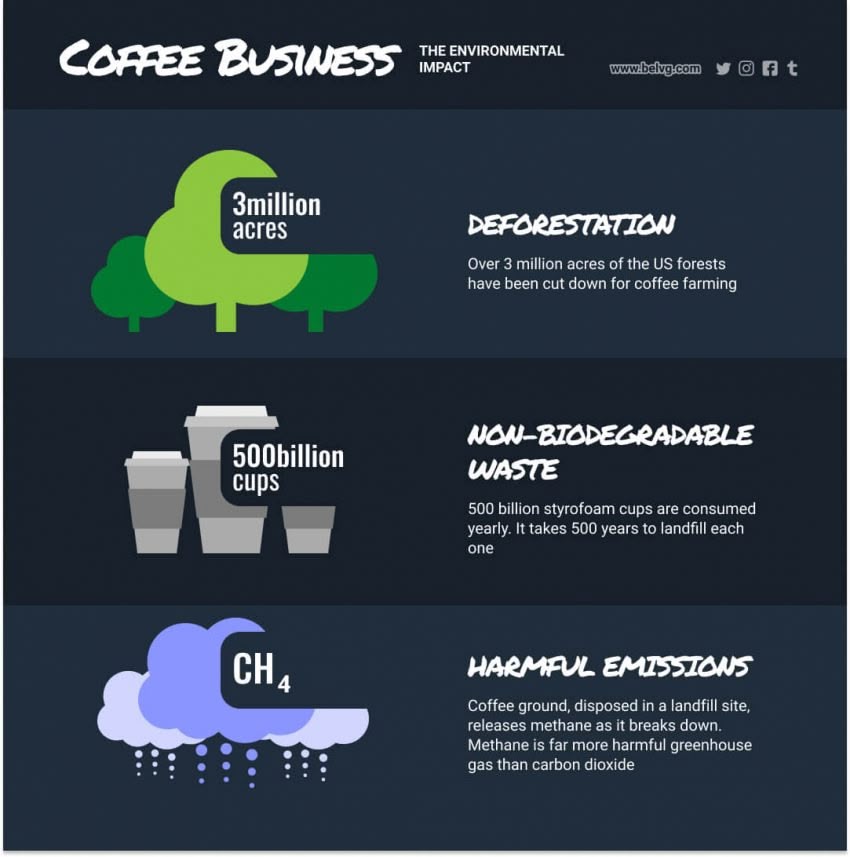 Go Green Top 20 Environment Friendly Products BelVG Blog