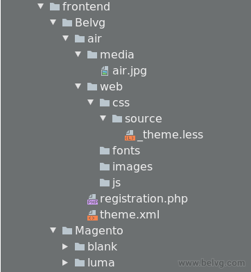 magento 2 themes vendor and theme