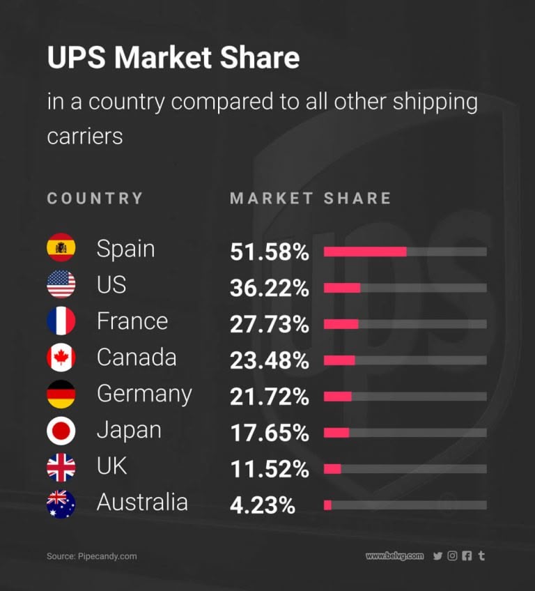Different Shipping Methods & Carriers BelVG Blog