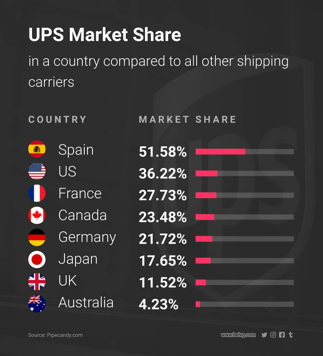 different-shipping-methods-carriers-ecommerce-belvg-blog