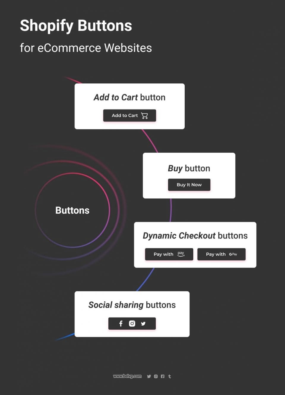 How to Add Shopify Buy Button BelVG Blog