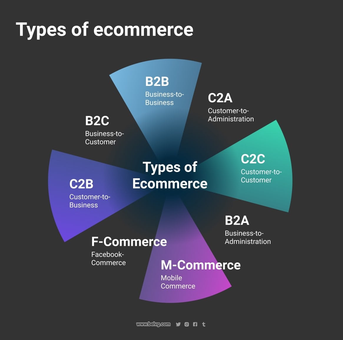 create-ecommerce-site-from-scratch