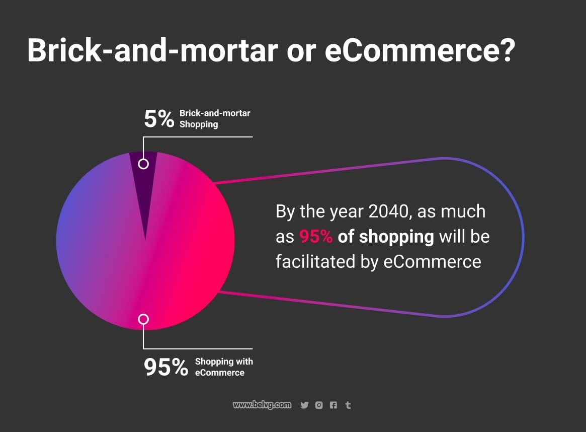 How to Build an Ecommerce Website from Scratch creating-ecommerce-site-from-scratch