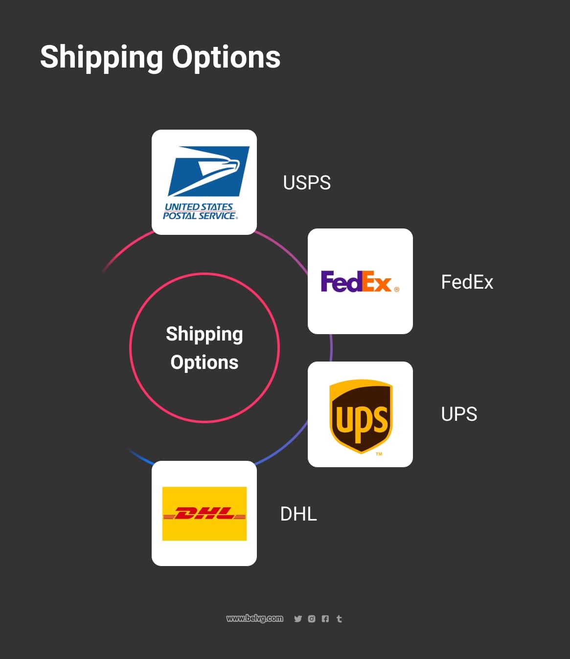shipping-in-ecommerce-sites