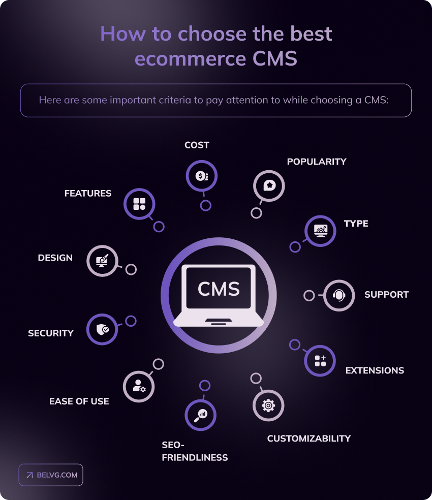 e commerce headless cms